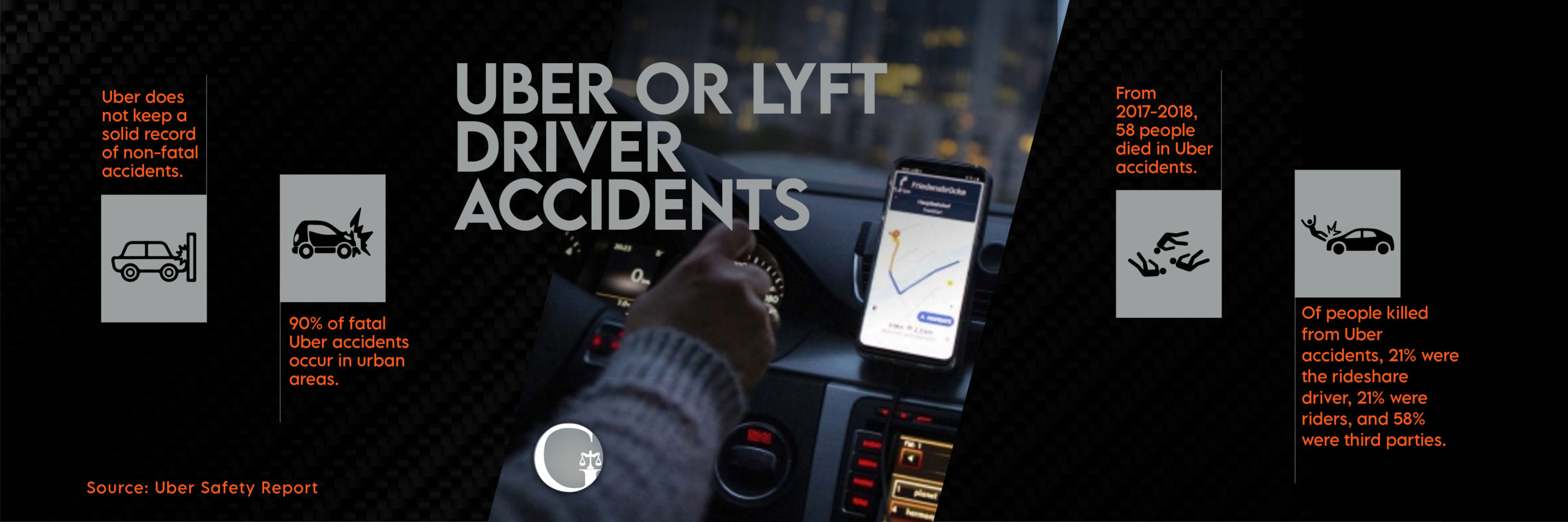 NEED A LAWYER FOR ALTO RIDESHARE ACCIDENTS IN LOS ANGELES? - Omega Law Group